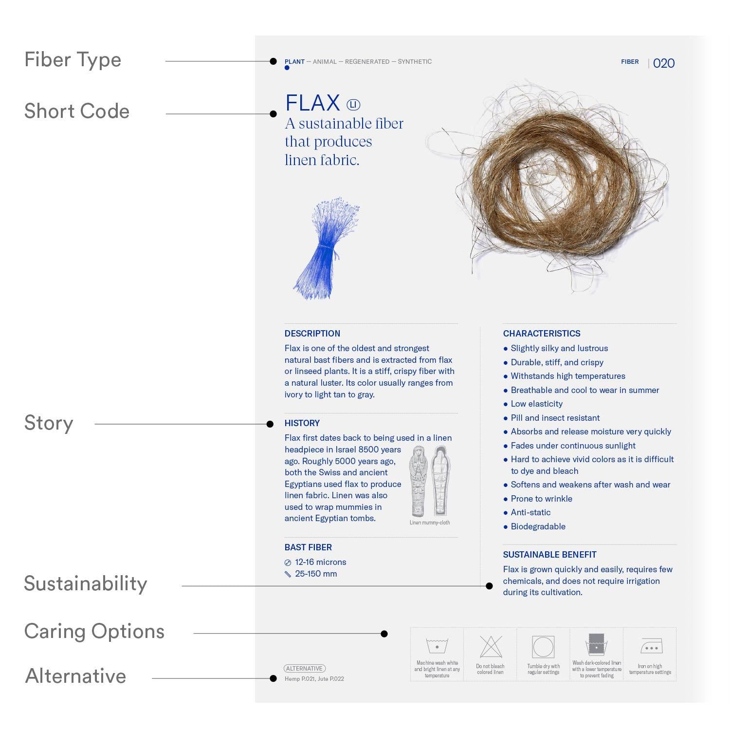 Textilepedia - The Complete Fabric Guide