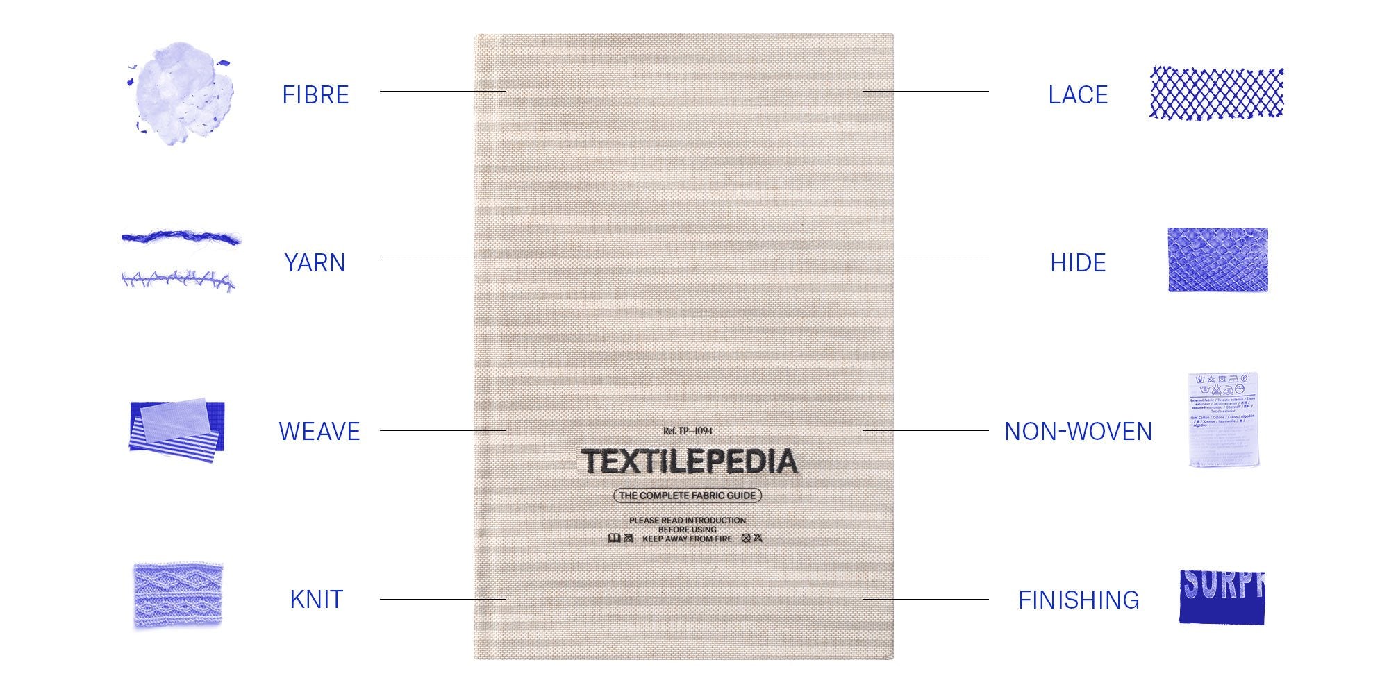 Textilepedia - The Complete Fabric Guide